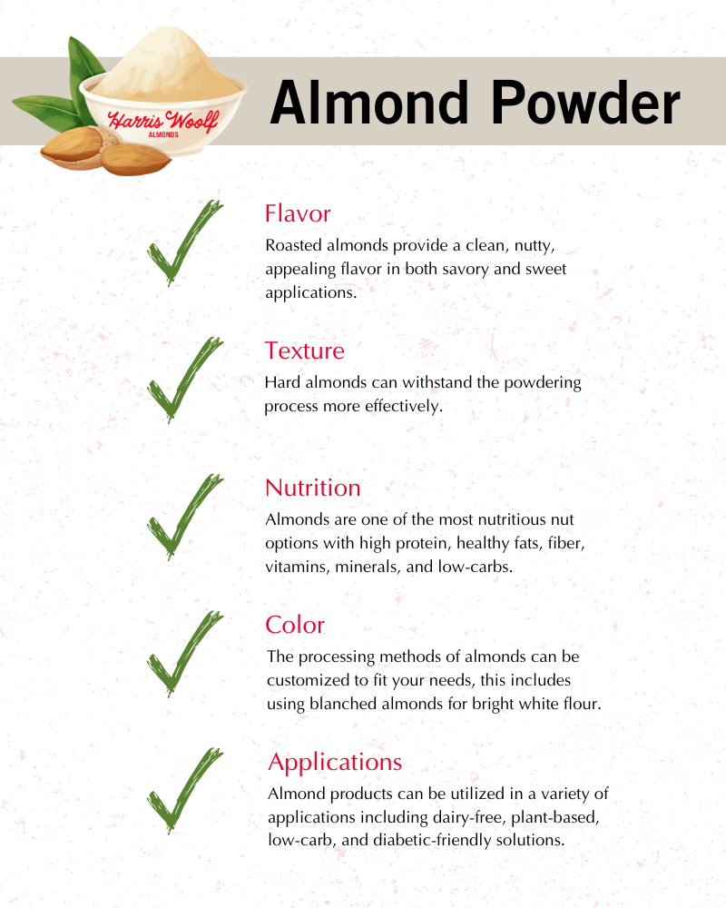 Almond Powder Benefits.png