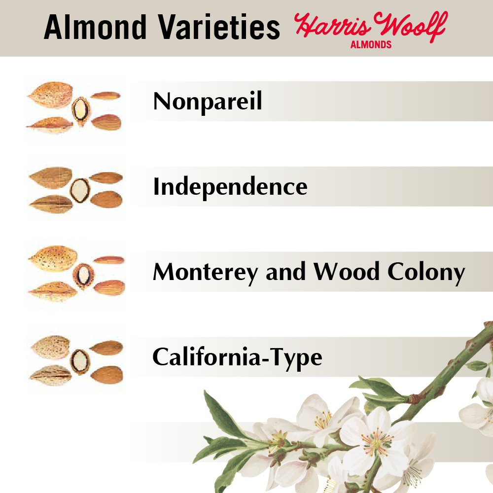 Harris Woolf Almonds Types of Almonds.png