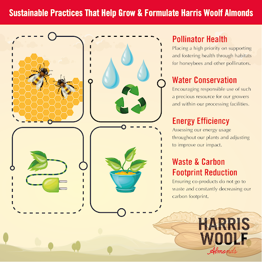 sustainable-practices-that-help-grow-formulate-harris-woolf-almonds.png