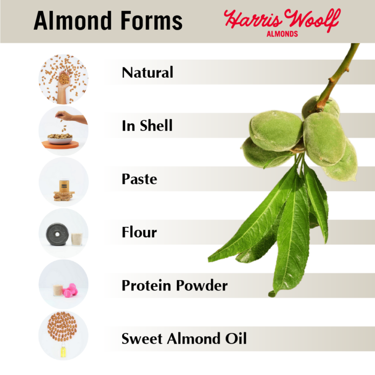 Almonds Guide: Almond Types, Varieties, & Forms - Harris Woolf Almonds